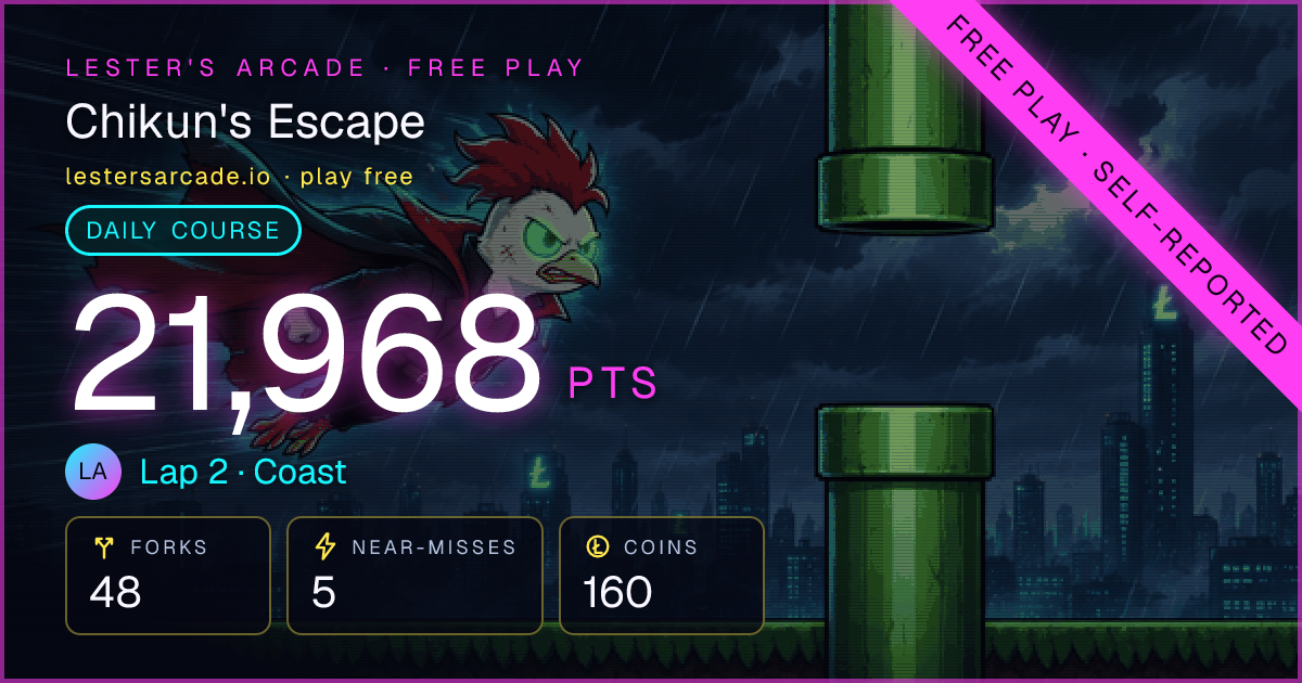 Chikun's Escape Free Play score card: 21,968 points (self-reported)