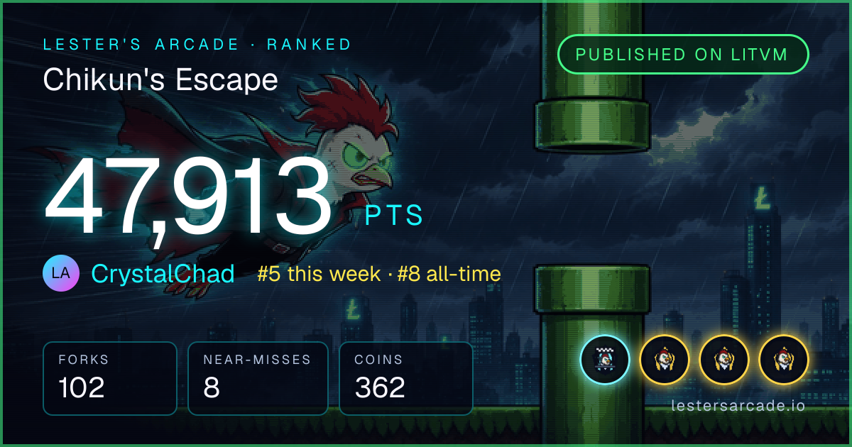Chikun's Escape score card: 47,913 points by CrystalChad