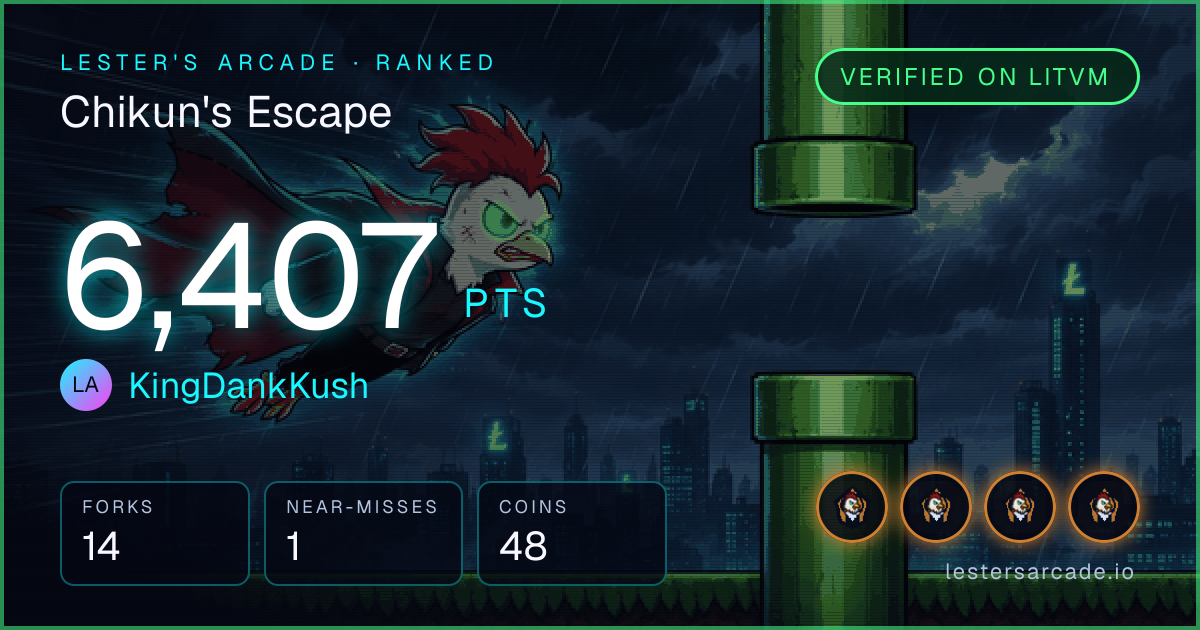 Chikun's Escape score card: 6,407 points by KingDankKush