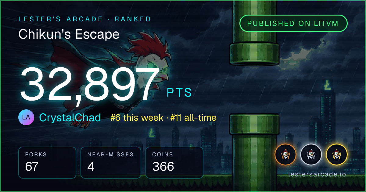 Chikun's Escape score card: 32,897 points by CrystalChad