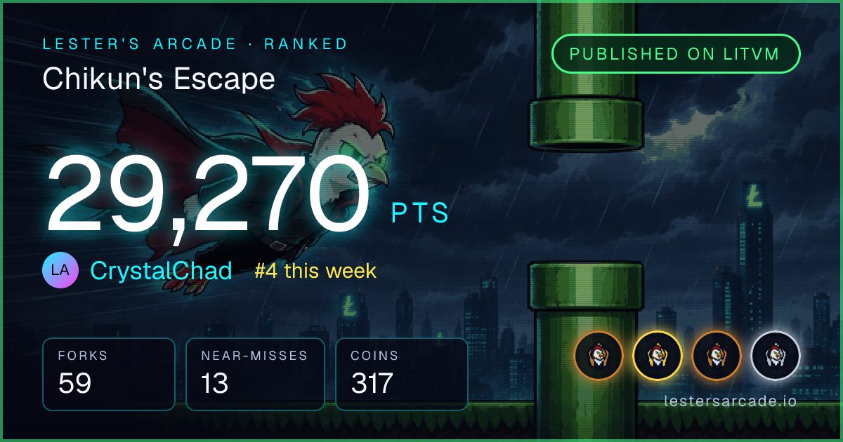 Chikun's Escape score card: 29,270 points by CrystalChad